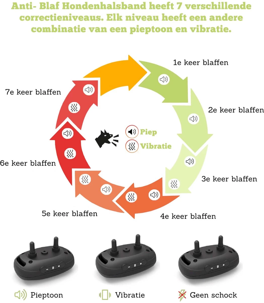 Doggie™ Anti Blafband - Diervriendelijk - GEEN Schok - Anti Blafband - Hondenhalsband 5 Doggie™ Anti Blafband - Diervriendelijk - GEEN Schok - Anti Blafband - Hondenhalsband - Afbeelding 3