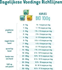 17x Edgard & Cooper Kuipje Vers Vlees Puppy Hondenvoer Bio Kip - Vis 100 Gr -Katten Hondenbenodigdheden Winkel 1058x1200