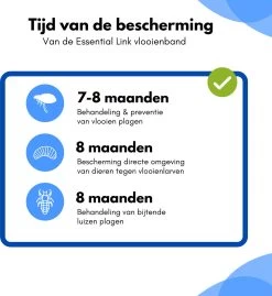 Essential Link Teken- En Vlooienband - Vlooienband Kat – Anti Vlooien – Vlooienmiddel - Tekenband - Diervriendelijk -Katten Hondenbenodigdheden Winkel 1103x1200 2