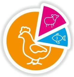 Smolke Adult Medium Brokken - Hondenvoer - 3 Kg -Katten Hondenbenodigdheden Winkel 1155x1200 1