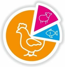 Smolke Adult Medium Brokken - Hondenvoer - 3 Kg -Katten Hondenbenodigdheden Winkel 1157x1200