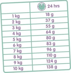 VERSELE-LAGA Versele Laga Classic Variety - Kattenvoer -10 Kg -Katten Hondenbenodigdheden Winkel 1166x1200 4