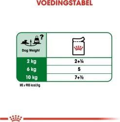 Royal Canin Shn Mini Ageing 12plus Pouch - Hondenvoer - 12x85 G -Katten Hondenbenodigdheden Winkel 1180x1200 3