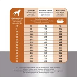 Prins Fit Selection Zalm/Rijst - 15 KG -Katten Hondenbenodigdheden Winkel 1190x1200 4