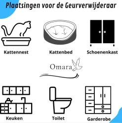 Omara Geurverdrijver – Kattenbak Geurverdrijver – 2023 Model- Oplaadbaar – 100% Krasvrij- Geurverwijderaar- Slimme Sensor -Katten Hondenbenodigdheden Winkel 1196x1200 1