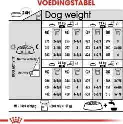 Royal Canin Dermacomfort Maxi - Hondenvoer - 12 Kg -Katten Hondenbenodigdheden Winkel 1197x1200 1