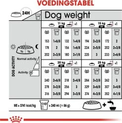 Royal Canin Ccn Relax Care Medium - Hondenvoer - 10 Kg -Katten Hondenbenodigdheden Winkel 1197x1200 7