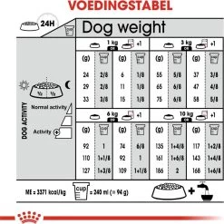 Royal Canin Mini Light 8 KG -Katten Hondenbenodigdheden Winkel 1198x1200 12