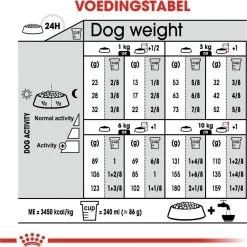 Royal Canin Ccn Sterilised Mini - Hondenvoer - 3 Kg -Katten Hondenbenodigdheden Winkel 1198x1200 13