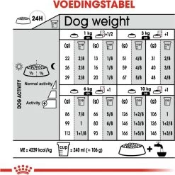 Royal Canin Ccn Exigent Mini - Hondenvoer - 1 Kg -Katten Hondenbenodigdheden Winkel 1198x1200 14
