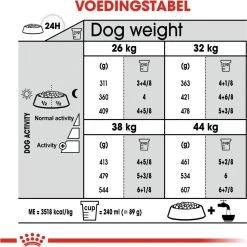 Royal Canin Ccn Joint Care Maxi - Hondenvoer - 10 Kg -Katten Hondenbenodigdheden Winkel 1199x1200 5