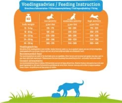 Smolke Adult Medium Brokken - Hondenvoer - 3 Kg -Katten Hondenbenodigdheden Winkel 1200x1009