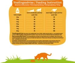 Smolke Adult Fish & Rice 10 Kg - Kat -Katten Hondenbenodigdheden Winkel 1200x1014 3