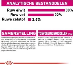 Royal Canin Ccn Exigent Mini - Hondenvoer - 1 Kg -Katten Hondenbenodigdheden Winkel 1200x1070 11