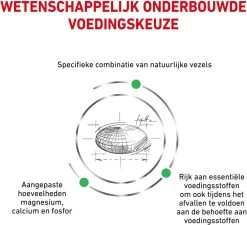 Royal Canin Satiety Small Dog - Hondenvoer - 1,5 Kg -Katten Hondenbenodigdheden Winkel 1200x1095 3