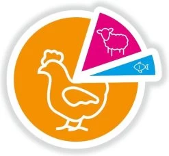 Smolke - Adult Graanvrij - Hondenvoer - 12 Kg -Katten Hondenbenodigdheden Winkel 1200x1107 2