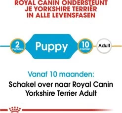 Royal Canin Yorkshire Terrier Junior 1.5 KG -Katten Hondenbenodigdheden Winkel 1200x1114 3