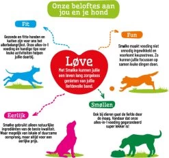 Smolke Adult Mini - Hondenvoer - 3 Kg -Katten Hondenbenodigdheden Winkel 1200x1125 2