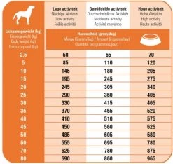 Prins Fit Selection Kip/Rijst - 15 KG 17 Prins Fit Selection Kip/Rijst - 15 KG -Katten Hondenbenodigdheden Winkel 1200x1135 2