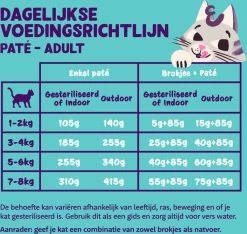 4x Edgard & Cooper Kattenvoer Adult Multipack Pate 8 X 85 Gr -Katten Hondenbenodigdheden Winkel 1200x1137 2