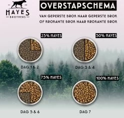 14KG Hayes Brothers Premium Geperst Hondenvoer - Geperste Hondenbrokken Voor Volwassen & Senior Honden -Katten Hondenbenodigdheden Winkel 1200x1141 2