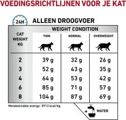 Royal Canin Anallergenic Kattenvoer 4 Kg 17 Royal Canin Anallergenic Kattenvoer 4 Kg -Katten Hondenbenodigdheden Winkel 1200x1141 5