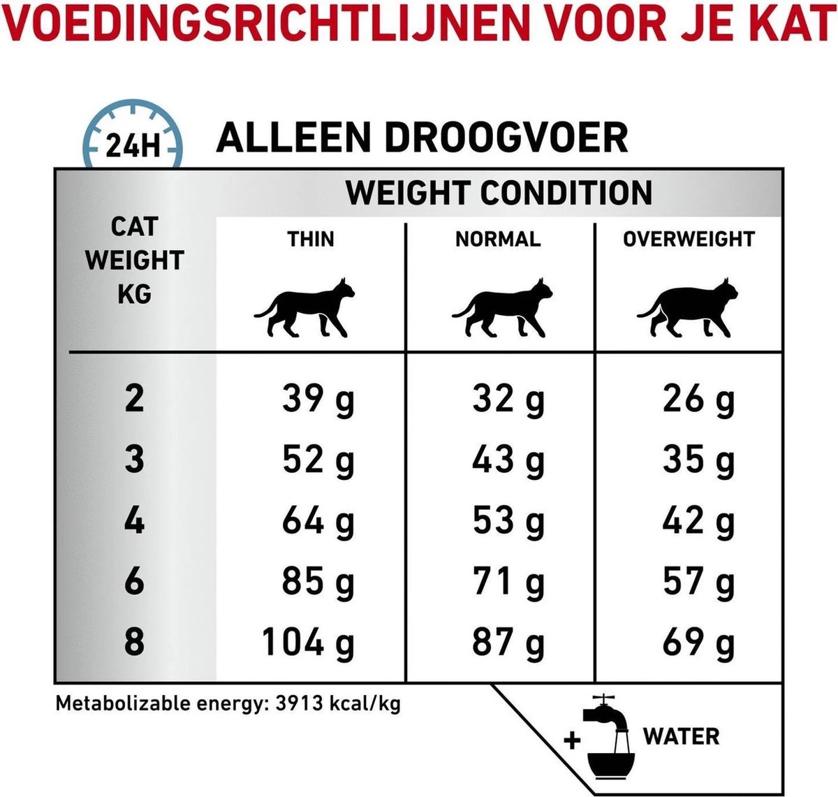 Royal Canin Anallergenic Kattenvoer 4 Kg 10 Royal Canin Anallergenic Kattenvoer 4 Kg - Afbeelding 8