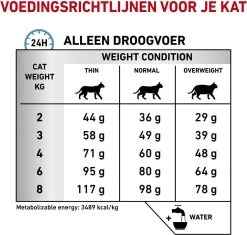 Royal Canin Sensitivity Control - Kattenvoer - 1,5 Kg -Katten Hondenbenodigdheden Winkel 1200x1141 8