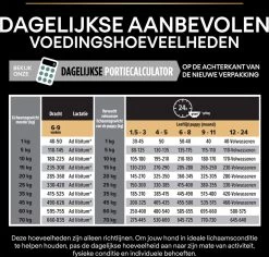 Pro Plan Medium Puppy Sensitive Digestion - Honden Droogvoer - Lam - 4 X 3 Kg -Katten Hondenbenodigdheden Winkel 1200x1146 12