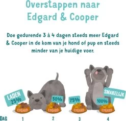 Merkloos Edgard & Cooper Hondenvoer Multipack Kip - Wild - Lam 6 X 100 Gr -Katten Hondenbenodigdheden Winkel 1200x1150 3