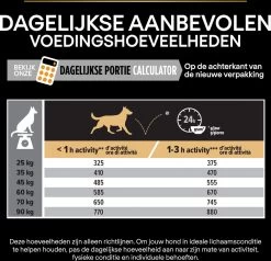 Pro Plan Everyday Nutrition Large Robust Adult - Honden Droogvoer - Kip - 14 Kg -Katten Hondenbenodigdheden Winkel 1200x1154 1
