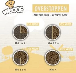 WOOOF Regular 18KG - Geperst Hondenvoer - Geperste Hondenbrokken - Droogvoer - 18KG 18 WOOOF Regular 18KG - Geperst Hondenvoer - Geperste Hondenbrokken - Droogvoer - 18KG -Katten Hondenbenodigdheden Winkel 1200x1155 3