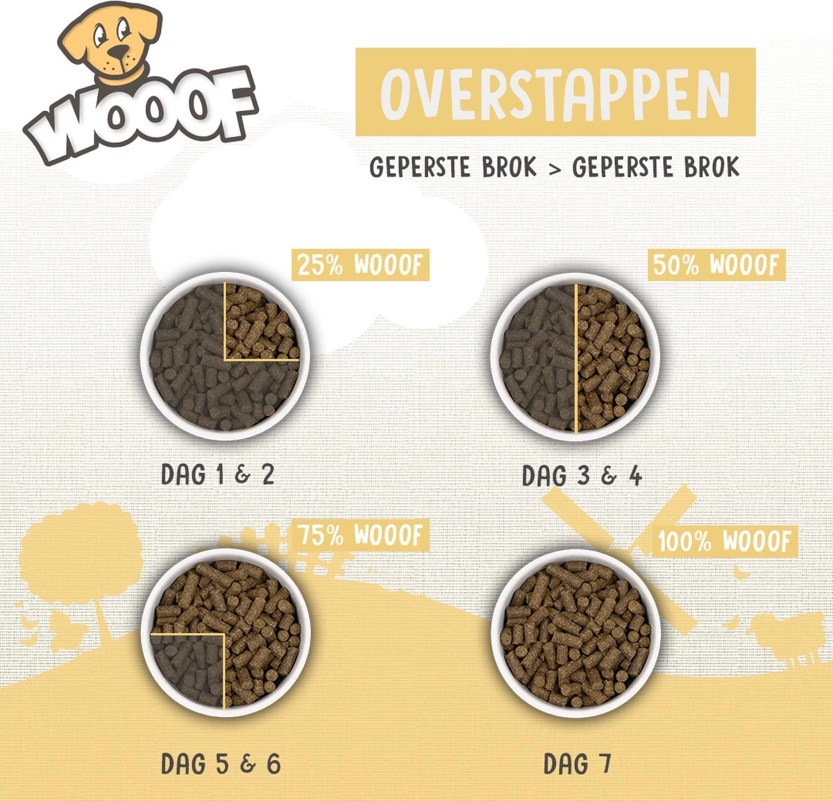 WOOOF Regular 18KG - Geperst Hondenvoer - Geperste Hondenbrokken - Droogvoer - 18KG 10 WOOOF Regular 18KG - Geperst Hondenvoer - Geperste Hondenbrokken - Droogvoer - 18KG - Afbeelding 8