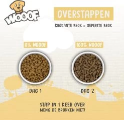 WOOOF Regular 18KG - Geperst Hondenvoer - Geperste Hondenbrokken - Droogvoer - 18KG 17 WOOOF Regular 18KG - Geperst Hondenvoer - Geperste Hondenbrokken - Droogvoer - 18KG -Katten Hondenbenodigdheden Winkel 1200x1156 5