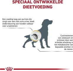 Royal Canin Urinary U/C Low Purine - Hondenvoer - 14 Kg -Katten Hondenbenodigdheden Winkel 1200x1161 11