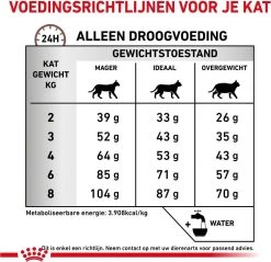 Royal Canin Fibre Response - Kattenvoer - 2 Kg -Katten Hondenbenodigdheden Winkel 1200x1162 10