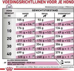 Royal Canin Renal - Hondenvoer - 7 Kg -Katten Hondenbenodigdheden Winkel 1200x1162 3