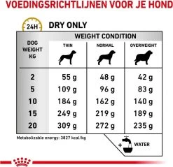 Royal Canin Urinary U/C Low Purine - Hondenvoer - 14 Kg -Katten Hondenbenodigdheden Winkel 1200x1163 7