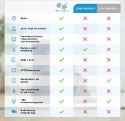 Pretty Paws PP002 Professionele Automatische Voerbak - Instelbaar Voedingsschema - Voerautomaat - Voerbak Kat Automatisch -Katten Hondenbenodigdheden Winkel 1200x1163 8