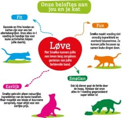 Smolke Adult Fish & Rice 10 Kg - Kat -Katten Hondenbenodigdheden Winkel 1200x1166 8