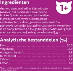 Whiskas 1+ Kattenbrokken - Rund - Doos 5 X 950 G -Katten Hondenbenodigdheden Winkel 1200x1168 8