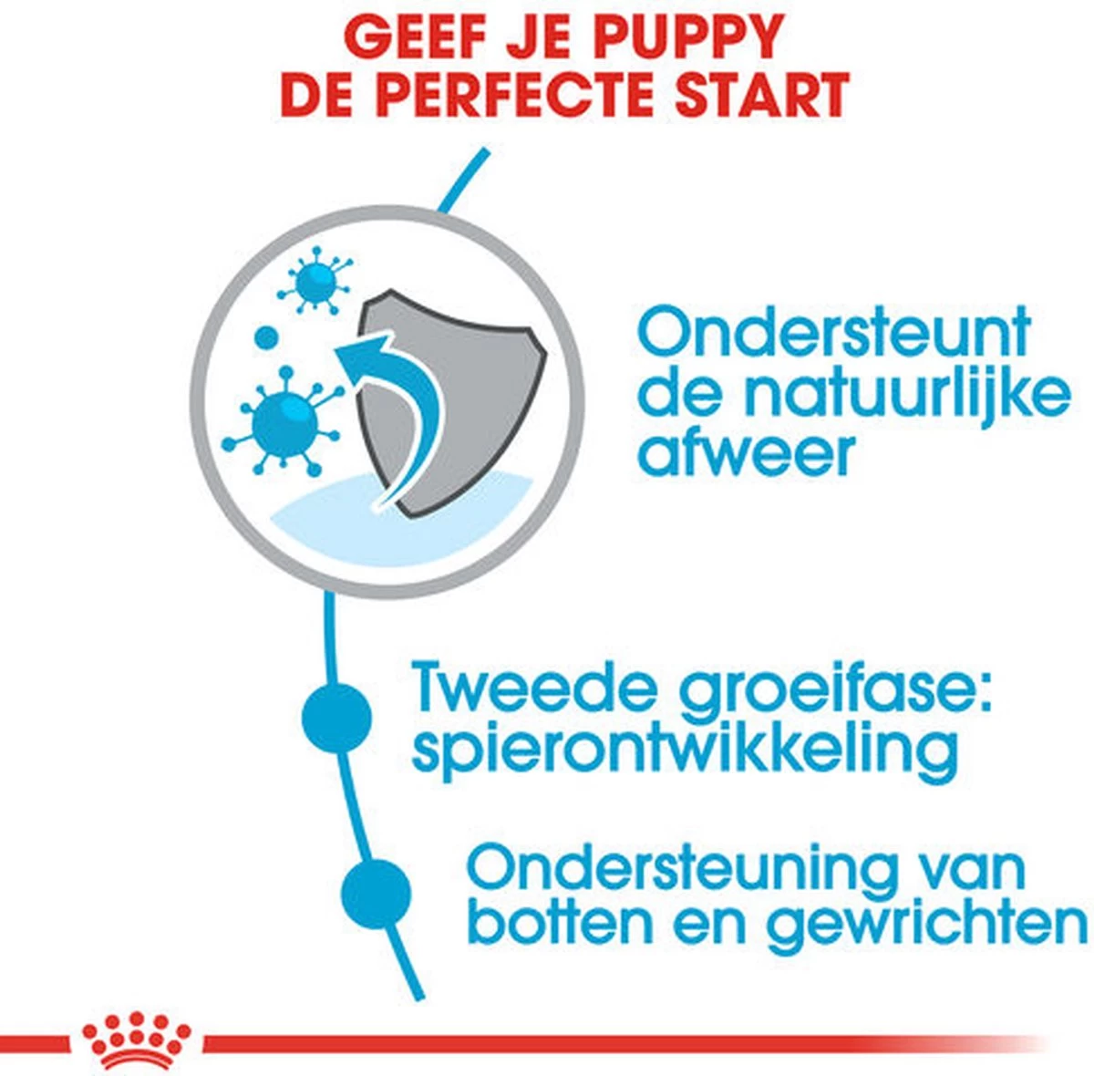 Royal Canin Giant Junior 15 KG 6 Royal Canin Giant Junior 15 KG - Afbeelding 4