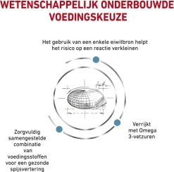 Royal Canin Sensitivity Control - Kattenvoer - 1,5 Kg -Katten Hondenbenodigdheden Winkel 1200x1184 10