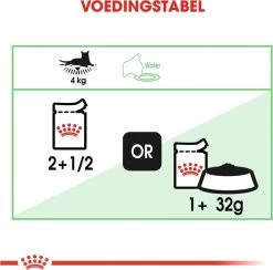 Royal Canin Wet Digest Sensitive (12X85 GR) -Katten Hondenbenodigdheden Winkel 1200x1185 3