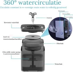 Petlovers - Drinkfontein Kat - Waterfontein Kat - Drinkfontein - Kattenfontein - Fluisterstil - Inclusief 3 GRATIS Filters -Katten Hondenbenodigdheden Winkel 1200x1192