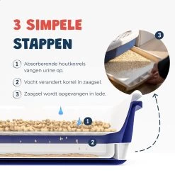 JC Pets Premium Kattenbak Systeem - Inclusief 2.5KG / 4L Kattenbakvulling - Zelfreinigend -Katten Hondenbenodigdheden Winkel 1200x1200 1042