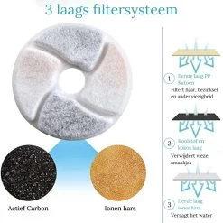 Petlovers - Drinkfontein Kat - Waterfontein Kat - Drinkfontein - Kattenfontein - Fluisterstil - Inclusief 3 GRATIS Filters -Katten Hondenbenodigdheden Winkel 1200x1200 221