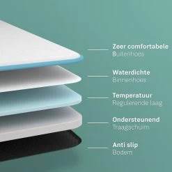 CozySense® - Orthopedisch Hondenkussen - Hondenkussen 90 X 55 Cm - Ook Geschikt Als Benchkussen & Hondenbed - Hondenkussen Bank - Traagschuim - Waterdicht - Wasbare Hoes - Maat L 17 CozySense® - Orthopedisch Hondenkussen - Hondenkussen 90 X 55 Cm - Ook Geschikt Als Benchkussen & Hondenbed - Hondenkussen Bank - Traagschuim - Waterdicht - Wasbare Hoes - Maat L -Katten Hondenbenodigdheden Winkel 1200x1200 306