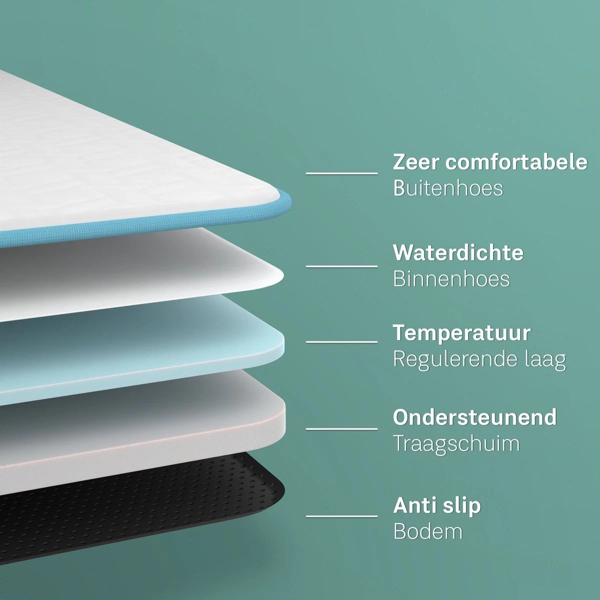 CozySense® - Orthopedisch Hondenkussen - Hondenkussen 90 X 55 Cm - Ook Geschikt Als Benchkussen & Hondenbed - Hondenkussen Bank - Traagschuim - Waterdicht - Wasbare Hoes - Maat L 10 CozySense® - Orthopedisch Hondenkussen - Hondenkussen 90 X 55 Cm - Ook Geschikt Als Benchkussen & Hondenbed - Hondenkussen Bank - Traagschuim - Waterdicht - Wasbare Hoes - Maat L - Afbeelding 8