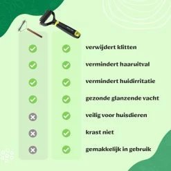 Mister Mill Professionele Set Slicker Honden Kattenborstel Plus Nagelknipper Plus Ondervacht Kam -Katten Hondenbenodigdheden Winkel 1200x1200 406